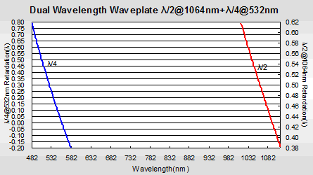 Dual Wavelength Waveplate1524 en